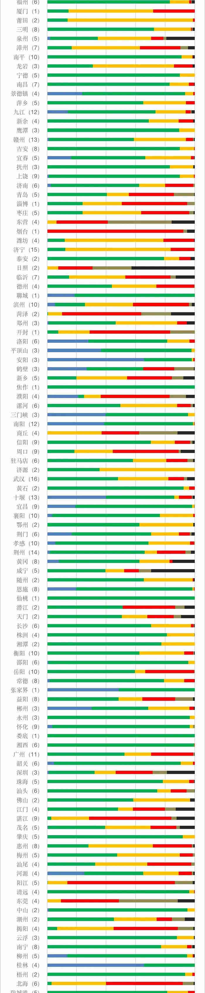地表水水質(zhì)監(jiān)測數(shù)據(jù) 地表水水質(zhì)監(jiān)測數(shù)據(jù)