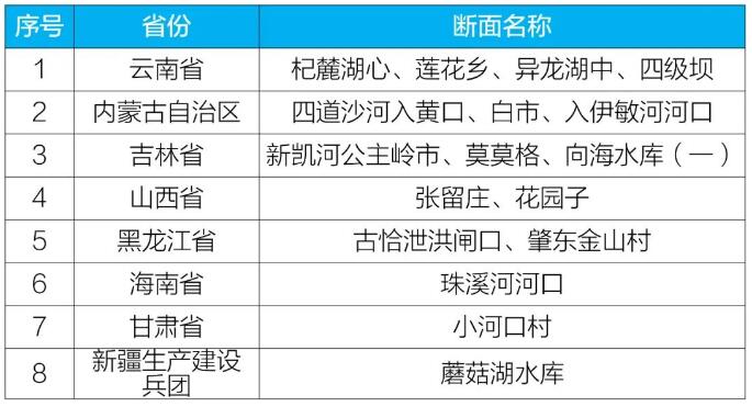 水質(zhì)監(jiān)測(cè)